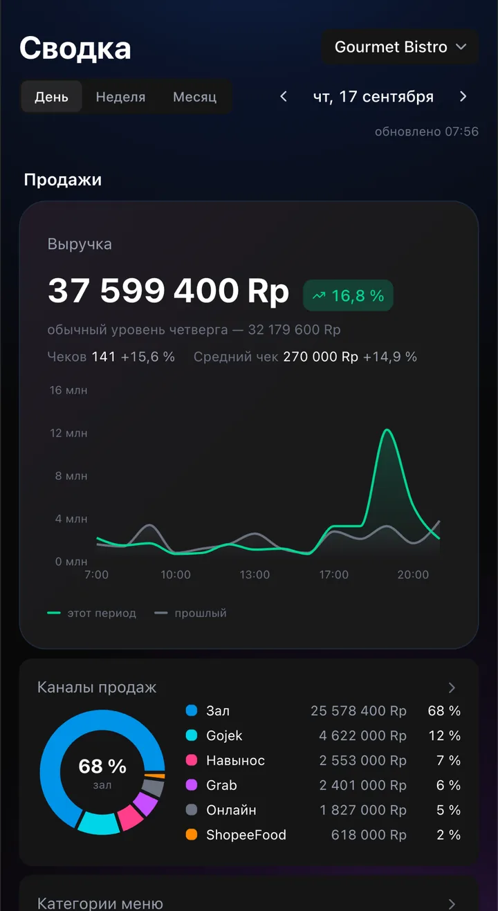 Сводка Senso Radar на демо-ресторане